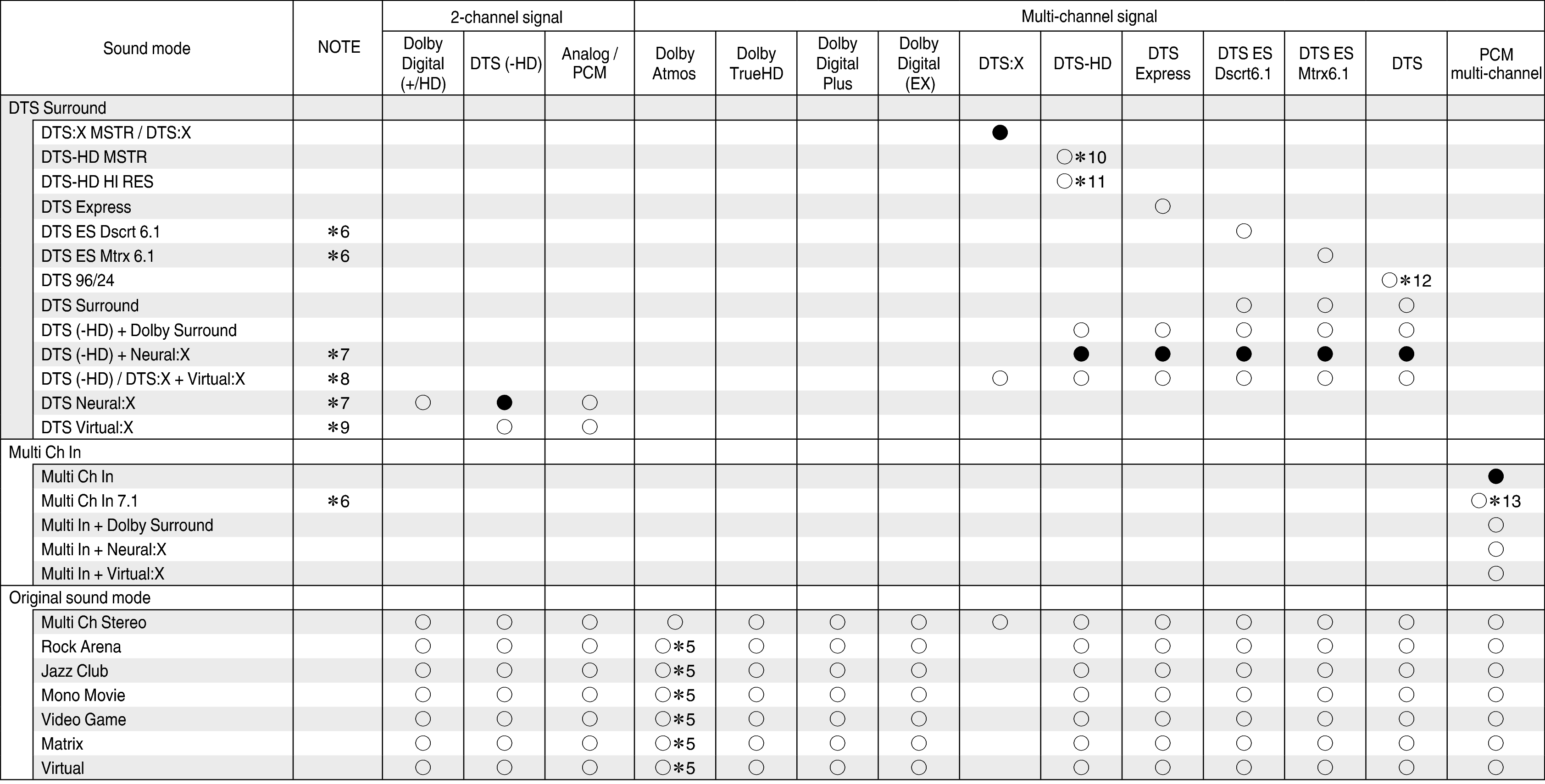 Tsignal & Csound2 X24